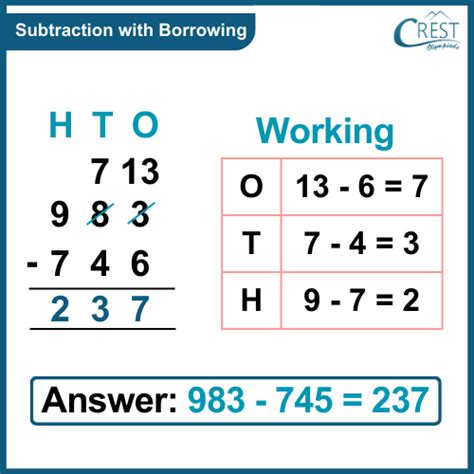 subtraction 3 digit with borrowing|Subtraction by Regrouping (Borrowing) .